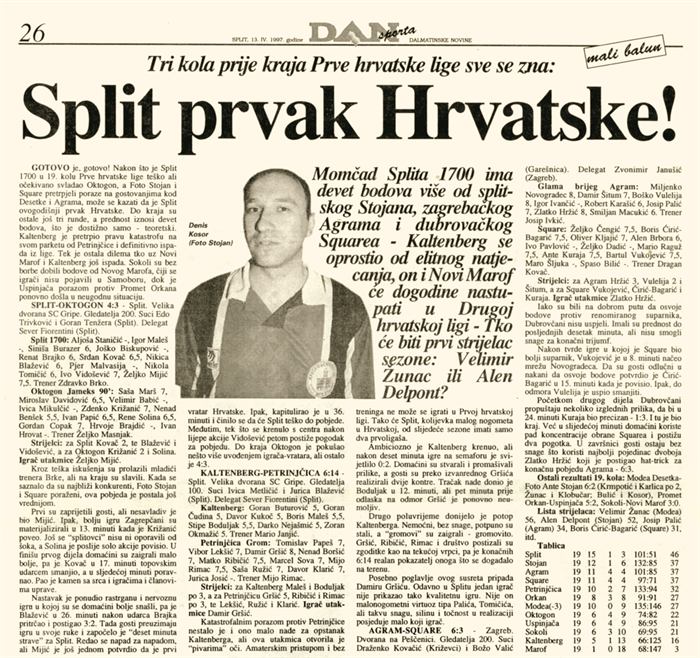 Split prvak Hrvatske!